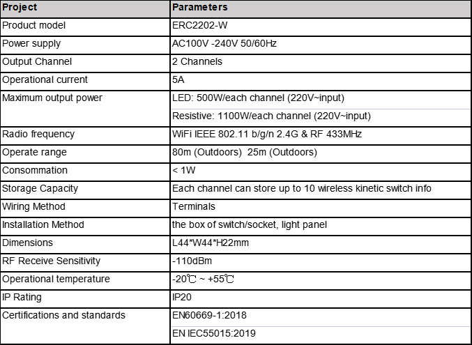 C2202 controller parameter table