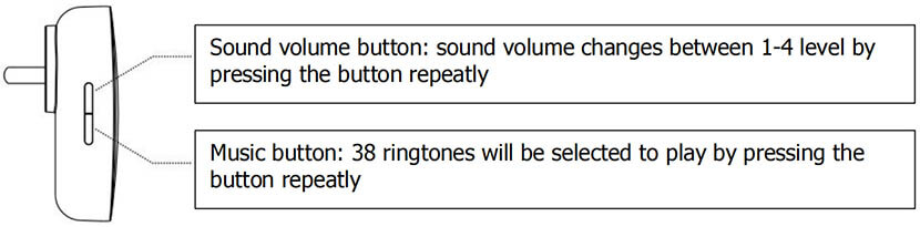 Q2 self-powered doorbell receiver buttons instruction