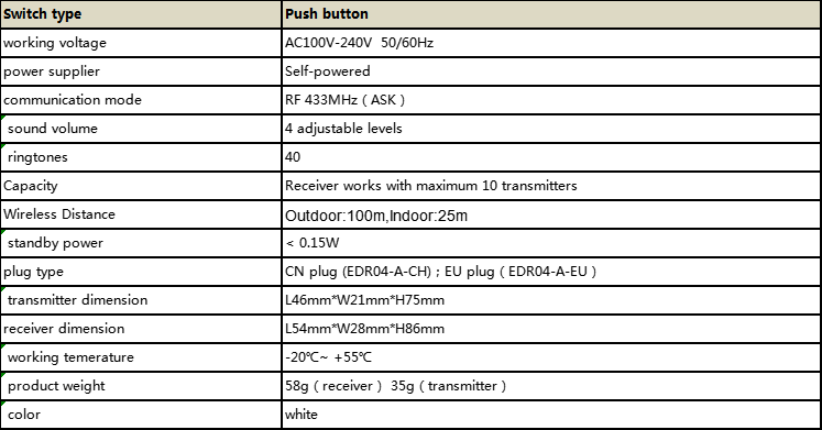 Q2 wireless kinetic doorbell parameters table