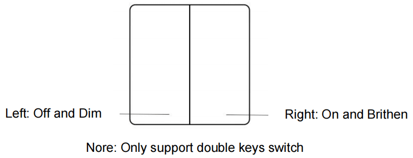 S2 dual keys switch